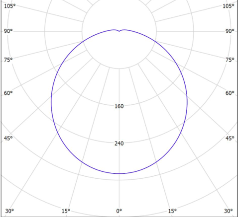LGT-Em-Lemmon-18 диаграмма полярная